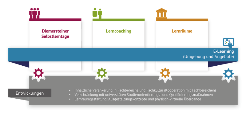 2018-11-16_arnold-lermen-haberer_selbstlernfaehigkeit_bild-a.png