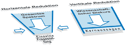 Formen didaktischer Reduktion