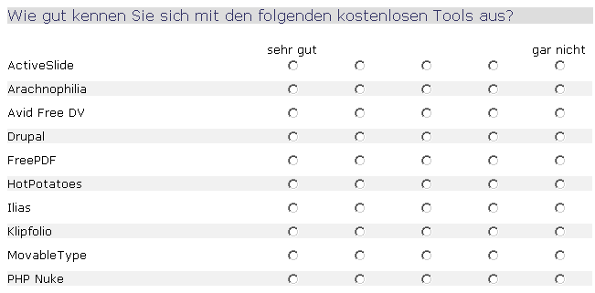 Matrixfrage mit vielen Antwortoptionen