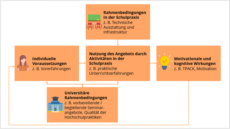 Vereinfachtes AN-Modell_capparozza & kathmann_rand.png
