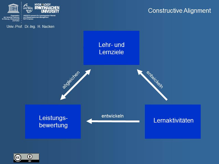 ConstructiveAlignment730.png