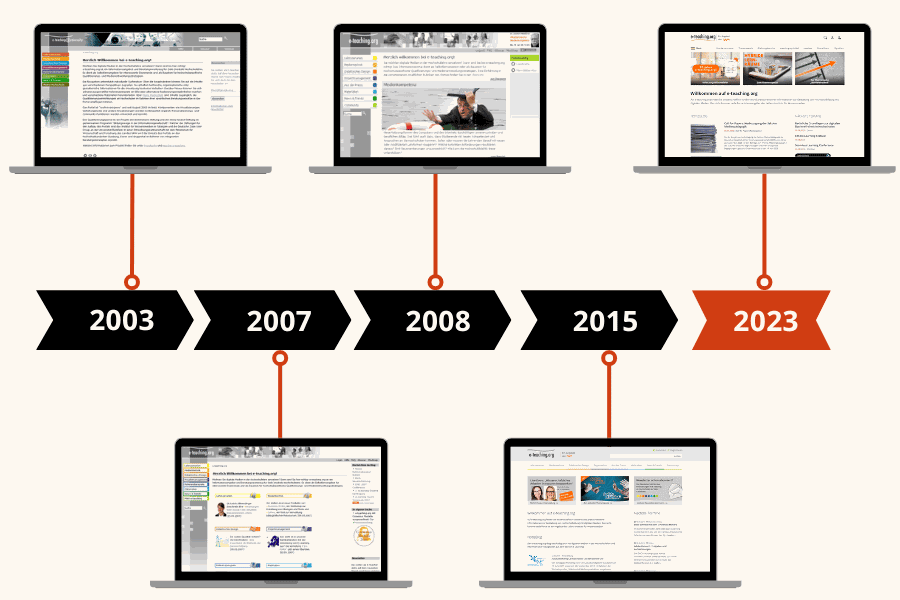 Screenshots der e-teaching.org-Startseite aus den Jahren 2003, 2007, 2008, 2015 und 2023.