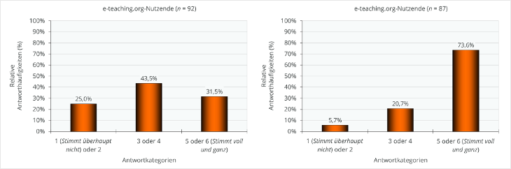 Bildbeschreibung (1 - 3 Wörter)