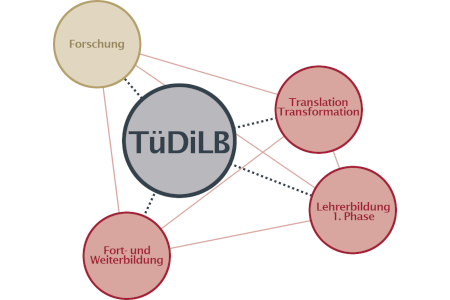 32-1_tuedilb_450x300.png