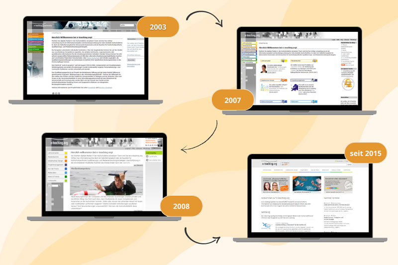 Vier Latops zeigen auf ihren Bildschirmen die jeweiligen Layouts der e-teaching.org-Startseiten aus den Jahren 2003, 2007, 2008 und 2015. Das Layout aus dem Jahr 2015 entspricht noch dem aktuellen.