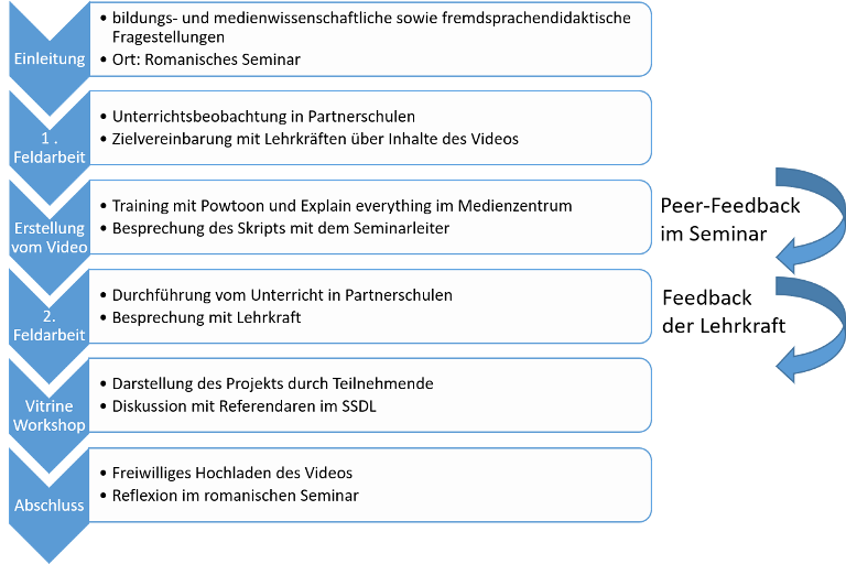 Seminarplan