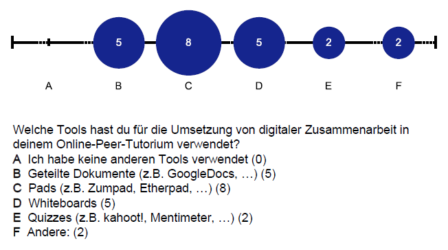 Abbildung 3