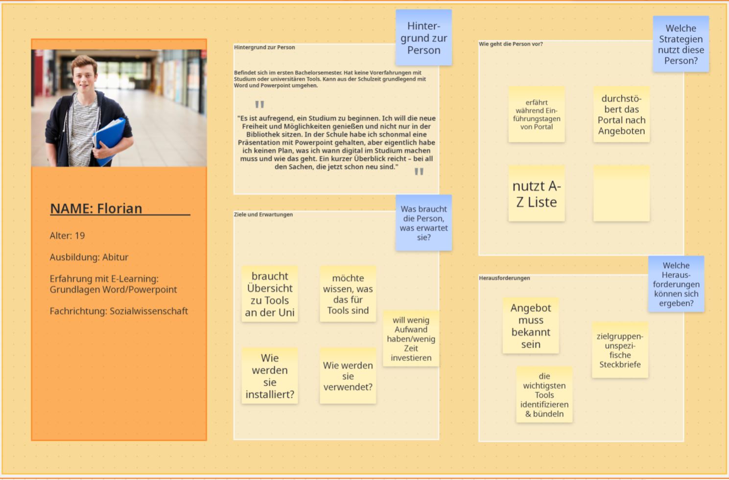 Auf einer Art Pinnwand werden verschiedene Punkte und Fragen zu der fiktiven Person zusammengetragen, u.a. Hintergrund zur Person, Was braucht die Person, was erwartet sie? Welche Strategien nutzt diese Person? Welche Herausforderungen können sich ergeben?