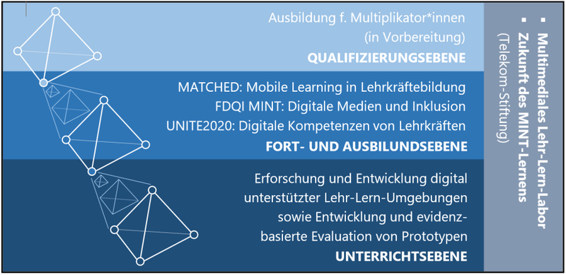 grave_gierlinger_abb1zugesch.png Forschungsprojekte des math.media.lab