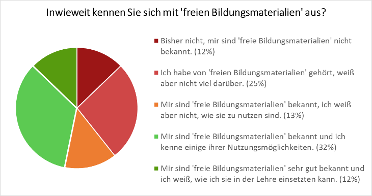 erfahrungsbericht_2017_mandausch_OER_Evaluationsergebnis1