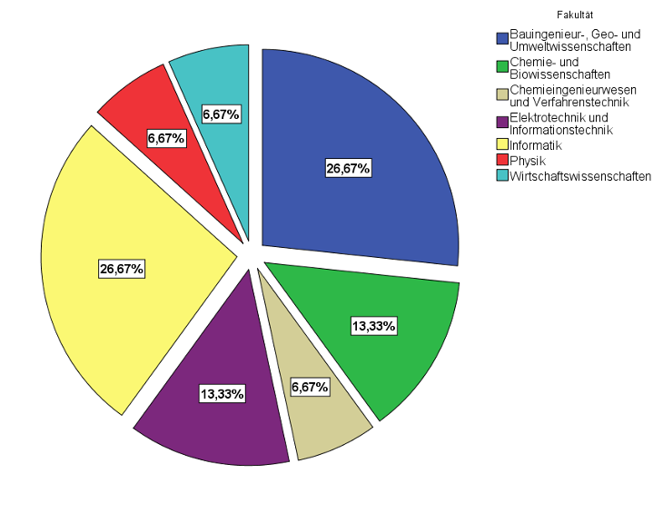 Erfahrungsbericht_KIT_AB3_Fakultäten_730.png Bildbeschreibung (1 - 3 Wörter)