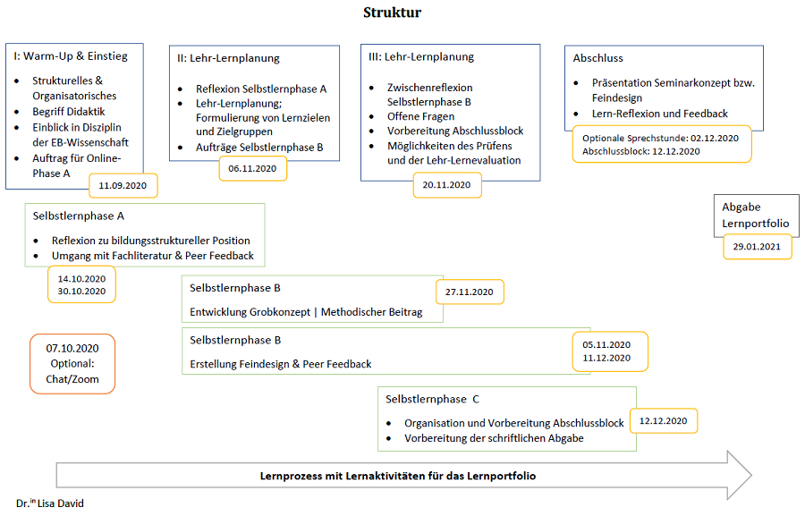 struktur_der_lehrveranstaltung_900.png