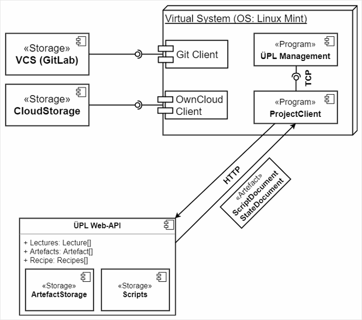 1_Programm-Architektur.png