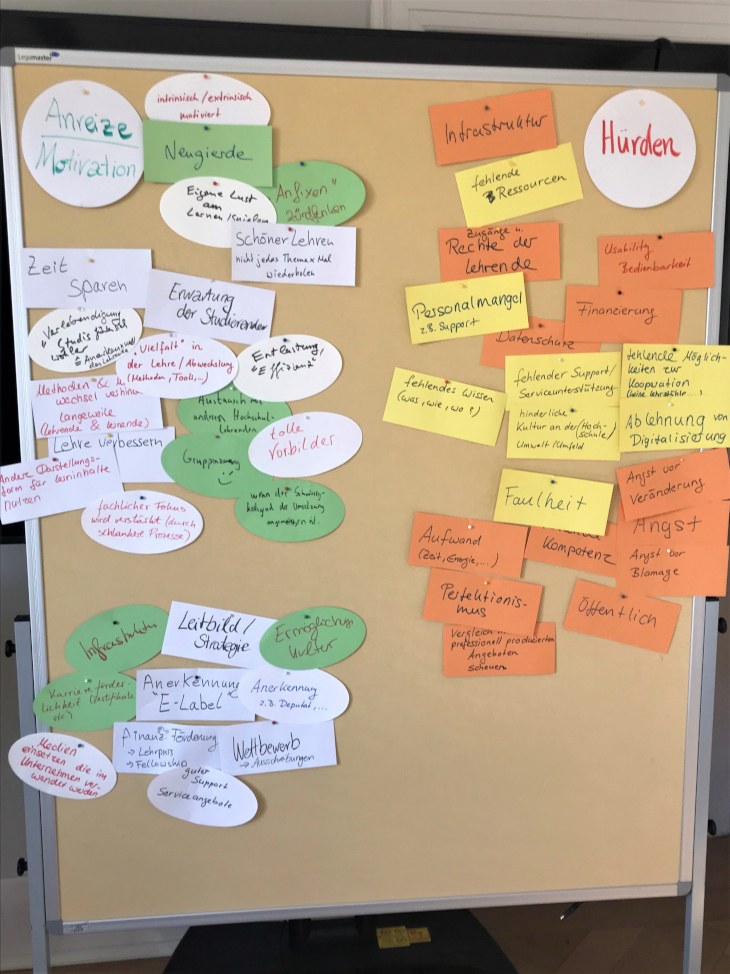 Ergebnisse aus dem Barcamp "IWM #Learnmap"