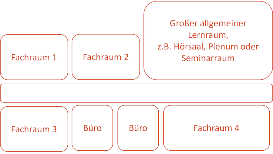 Schematische Darstellung einer Raumkombination