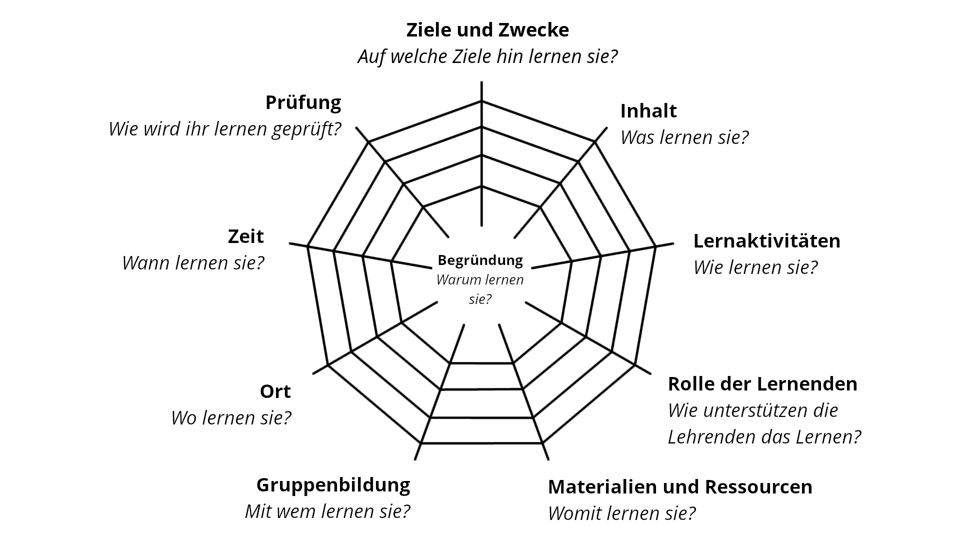 Bildbeschreibung (1 - 3 Wörter)