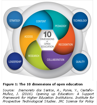 Grafik-opening-up-education.jpg