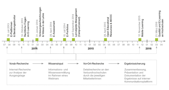 ag_themen_sachsen-anhalt_550.png