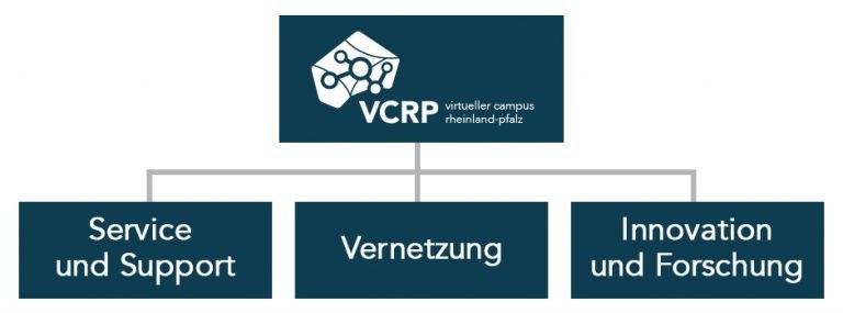 vcrp_kompetenzen-768x285.jpg