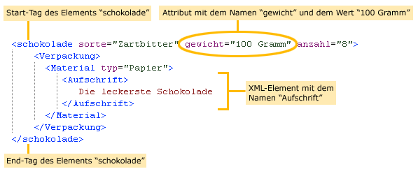 XML-Beispiel