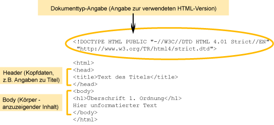 HTML Beispiel einer sehr einfachen HTML-Datei