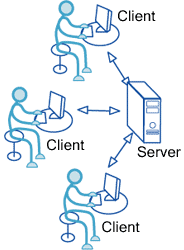 Client-Server-Architektur