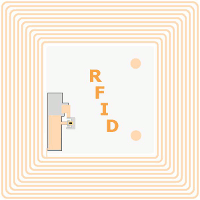 RFID Bild